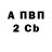 БУТИРАТ вода Alla Malinovskaya
